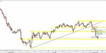 Wykres 4-godzinowy kursu NZD/USD <span> Źródło: TMS Direct <span>