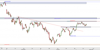 Wykres 4-godzinowy CFD na DAX <span> Źródło: TMS Direct <span>