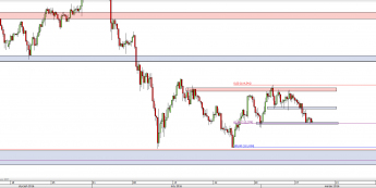 Wykres 4-godzinowy kursu USD/JPY <span> Źródło: TMS Direct <span>