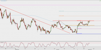 Wykres 4-godzinowy USD/JPY; Źródło: TMS Direct