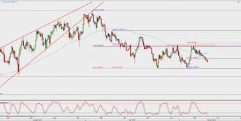 Wykres 4-godzinowy EUR/USD; Źródło: TMS Direct