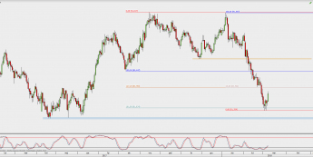 Wykres dzienny CAD/JPY; Źródło: TMS Direct