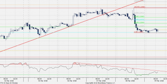 Wykres godzinowy EUR/USD. Źródło: Bloomberg