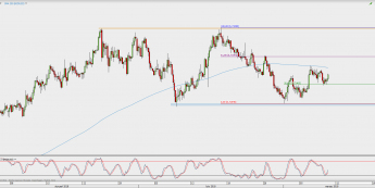 Wykres 4-godzinowy NZD/USD; Źródło: TMS Direct