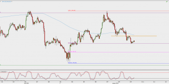 Wykres godzinowy XAU/USD; Źródło: TMS Direct