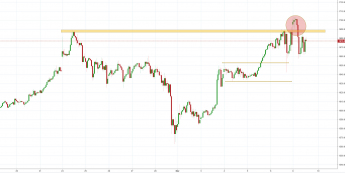 Gold:  poziom 1700 USD/oz na chwilę osiągnięty