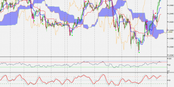 Wykres godzinowy kursu AUD/USD <span>Źródło:Bloomberg<span>