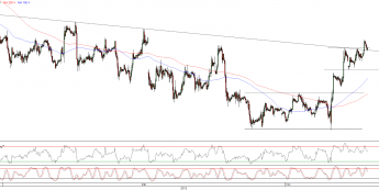 Wykres godzinowy kursu EUR/USD <span>Źródło:TMS Direct<span>