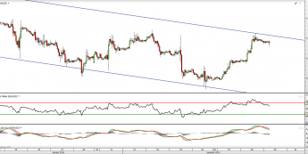Wykres godzionowy kursu EUR/USD <span> Źródło: TMS Direct <span>