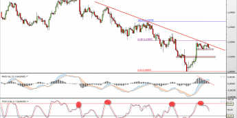 Wykres 4-godzinowy kursu AUD/NZD <span> Źródło: TMS Direct <span>