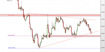 Wykres 4-godzinowy kursu EUR/JPY <span> Źródło: TMS Direct <span>