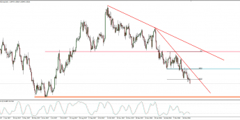 Wykres dzienny AUD/NZD; Źródło: TMS Connect