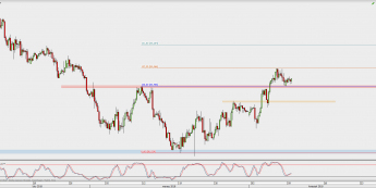 Wykres 4-godzinowy CAD/JPY; Źródło: TMS Direct