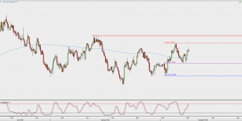 Wykres 4-godzinowy NZD/USD; Źródło: TMS Direct
