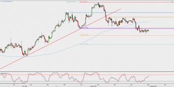 Wykres 4-godzinowy USD/CAD; Źródło: TMS Direct