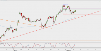 Wykres godzinowy USD/JPY; Źródło: TMS Direct