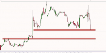 Wykres godzinowy kontraktu na ropę WTI Źródło: TMS