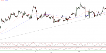 Wykres godzinowy kursu EUR/USD <span>Źródło:TMS Direct<span>