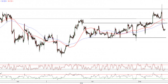 Wykres godzinowy kursu EUR/USD <span>Źródło:TMS Direct<span>