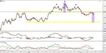 Wykres dzienny kursu EUR/AUD <span> Źródło: TMS Direct <span>