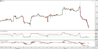Wykres godzionowy kursu EUR/USD <span> Źródło: TMS Direct <span>
