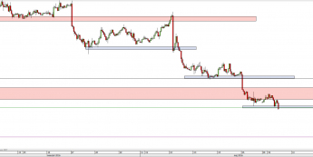 Wykres godzinowy kursu AUD/USD <span> Źródło: TMS Direct <span>