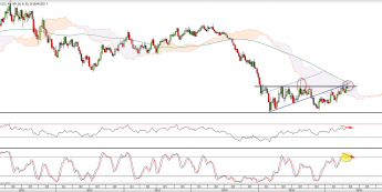 Wykres tygodniowy kursu EUR/USD <span> Źródło: TMS Direct <span>