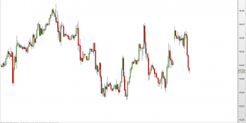 Ropa WTI - kontrakt czerwcowy (wykres 1H) <span> Źródło: TMS Direct <span>