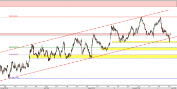 Wykres 4-godzinowy kursu NZD/USD <span> Źródło: TMS Direct <span>
