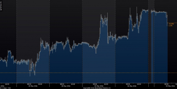 Wykres tickowy EUR/PLN <span>Źródło: Bloomberg<span>