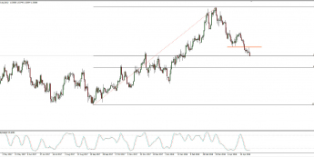 Wykres dzienny EUR/CAD; Źródło: TMS Connect