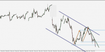 DAX: nowe minima, 12050 pkt przebite