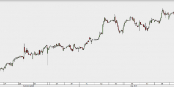 EUR/NOK - wykres 1H; Źródło: TMSDirect