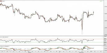 Wykres godzinowy kursu EUR/USD <span> Źródło: TMS Direct <span> Wykres godzinowy kursu EUR/USD <span> Źródło: TMS Direct <span>