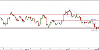 Wykres 4-godzinowy kursu XAU/USD <span> Źródło: TMS Direct <span>