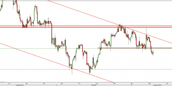 Wykres 4-godzinowy kursu USD/CHF <span> Źródło: TMS Direct <span>