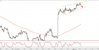 Wykres dzienny EURUSD <snap> Źródło: TMS Direct<snap>
