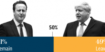 Wynik ostatnich sześciu badań <span>Źródło:WHAT UK THINKS<SPAN>