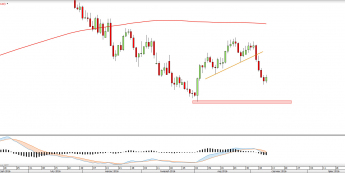 Wykres dzienny USDCAD <snap> Źródło: TMS Direct<snap>