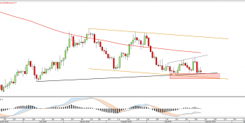 Wykres dzienny COPPER <snap> Źródło: TMS Direct<snap>