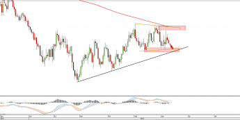 Wykres dzienny GBPUSD <snap> Źródło: TMS Direct<snap>