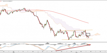 Wykres dzienny GBPJPY <snap> Źródło: TMS Direct<snap>