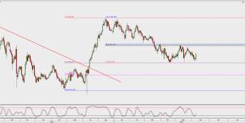 Wykres dzienny kursu CAD/JPY; Źródło: TMS Direct