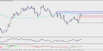 Wykres dzienny AUD/USD; Źródło: TMS Trader