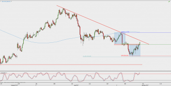 Wykres 4-godzinowy USD/JPY; Źródło: TMS Direct