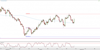 Wykres 4-godzinowy XPT/USD; Źródło: TMS Direct