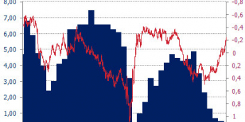 Financial Conditions Index i PKB <span>Źródło:Bloomberg, obliczenia własne<span>