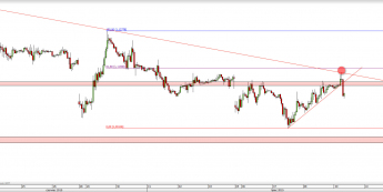 Wykres godzinowy kursu EUR/USD <span> Źródło: TMS Direct <span>