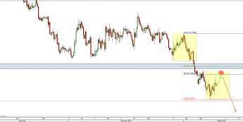 Wykres 4-godzinowy kursu AUD/USD <span> Źródło: TMS Direct <span>