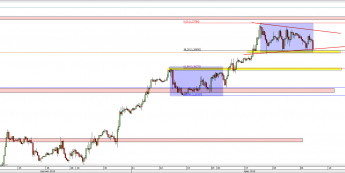 Wykres godzinowy kursu USD/CAD <span> Źródło: TMS Direct <span>